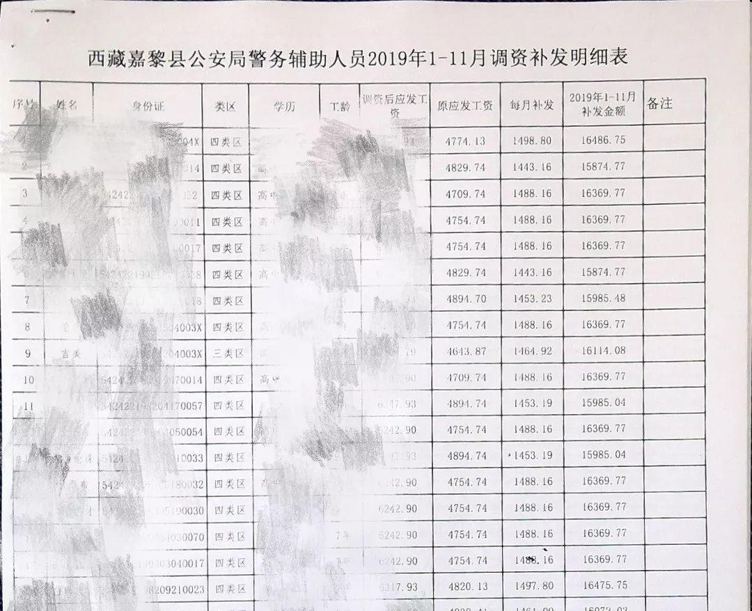 警察薪酬体系调整最新动态，重塑社会公正与公平的薪酬体系