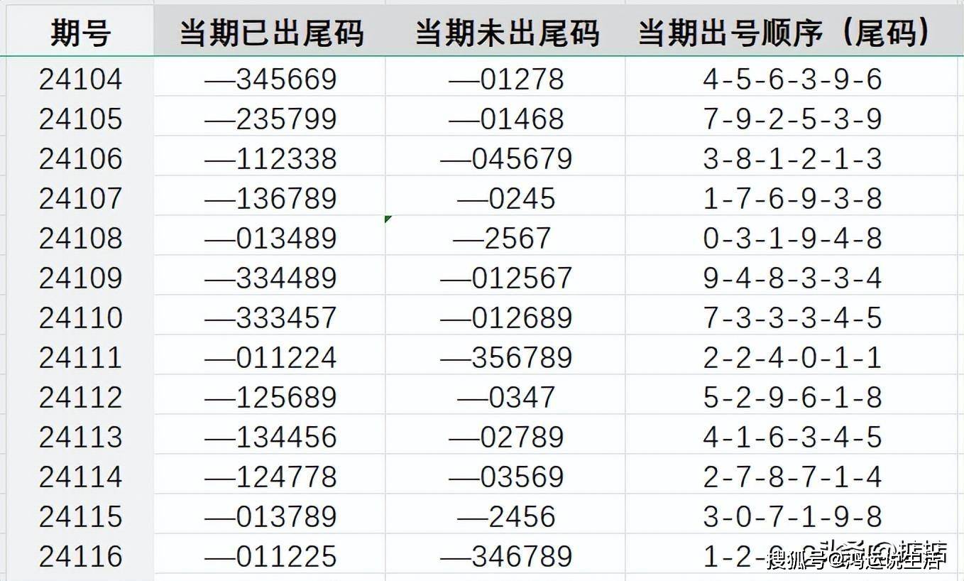 王中王开奖十记录网一,高速响应计划实施_ChromeOS92.371