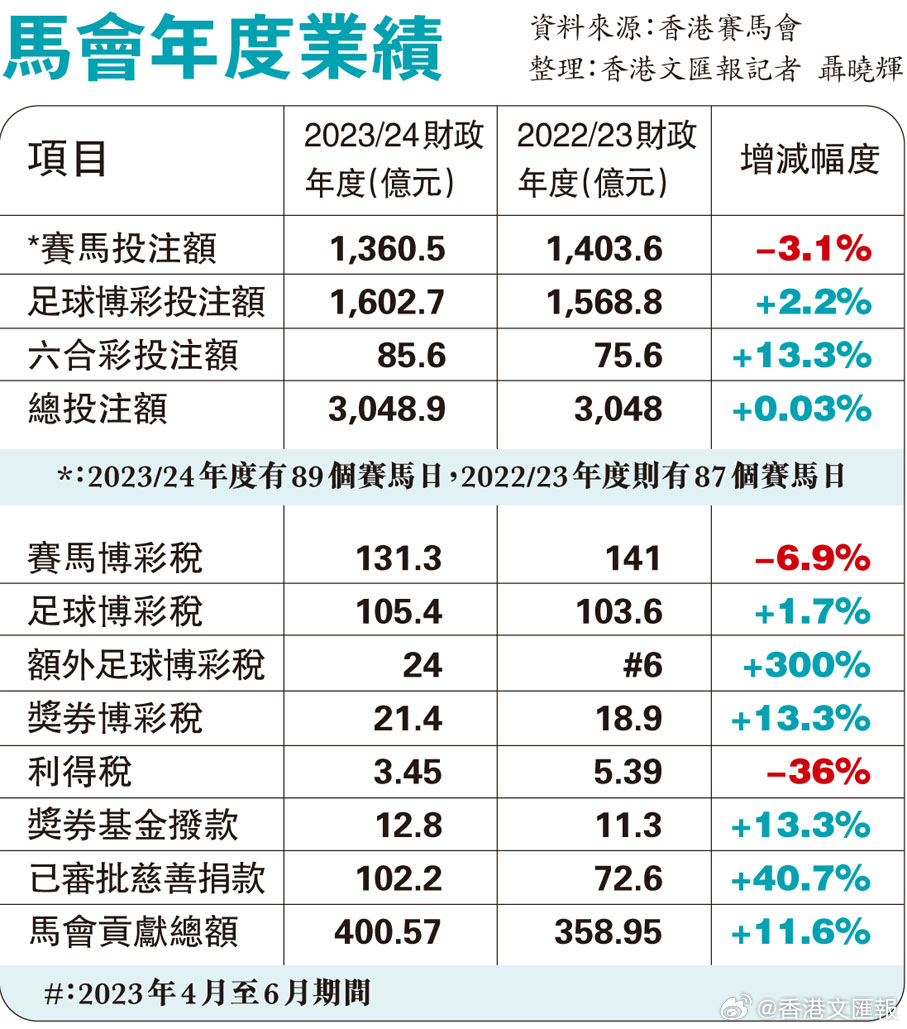 马会传真,可靠策略分析_UHD款46.225