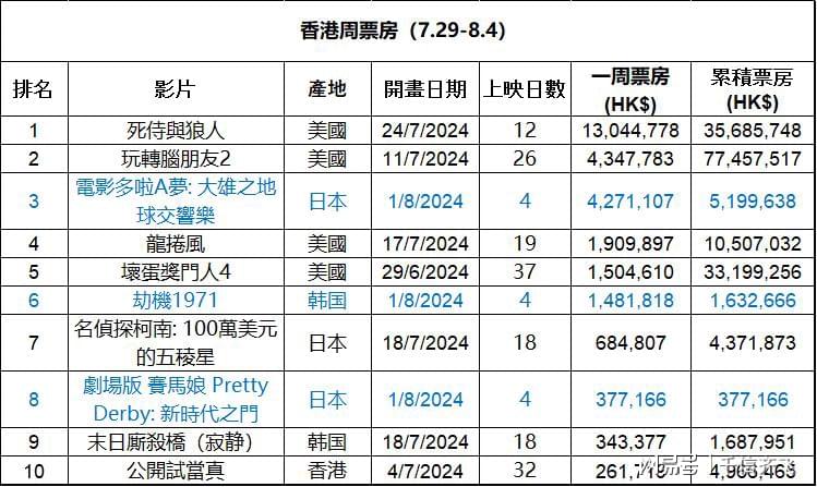 看香港精准资料免费公开,预测解析说明_HDR90.280