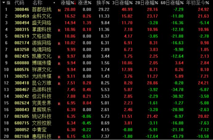 掌趣科技最新消息更新，行业动态与技术进展