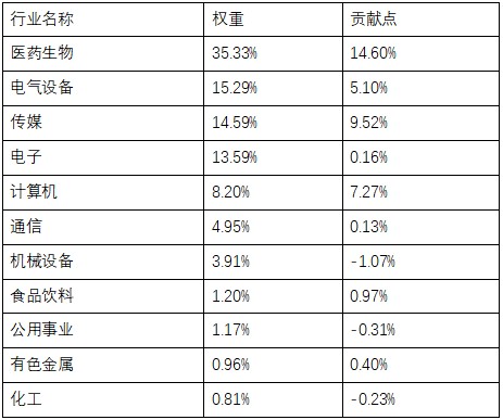 物联网技术服务 第200页