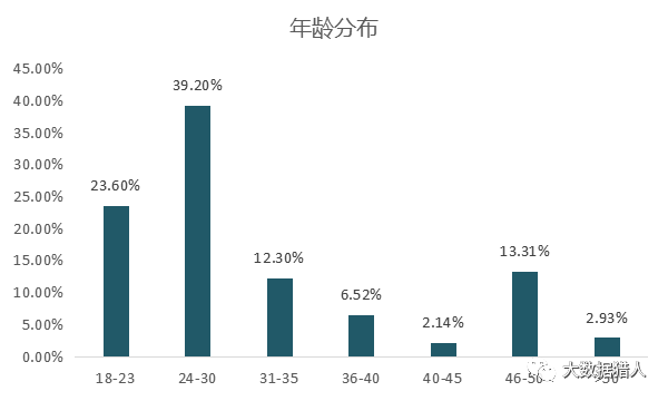 企业管理 第199页