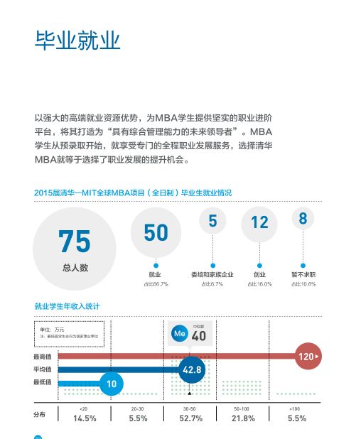 企业信息化 第191页