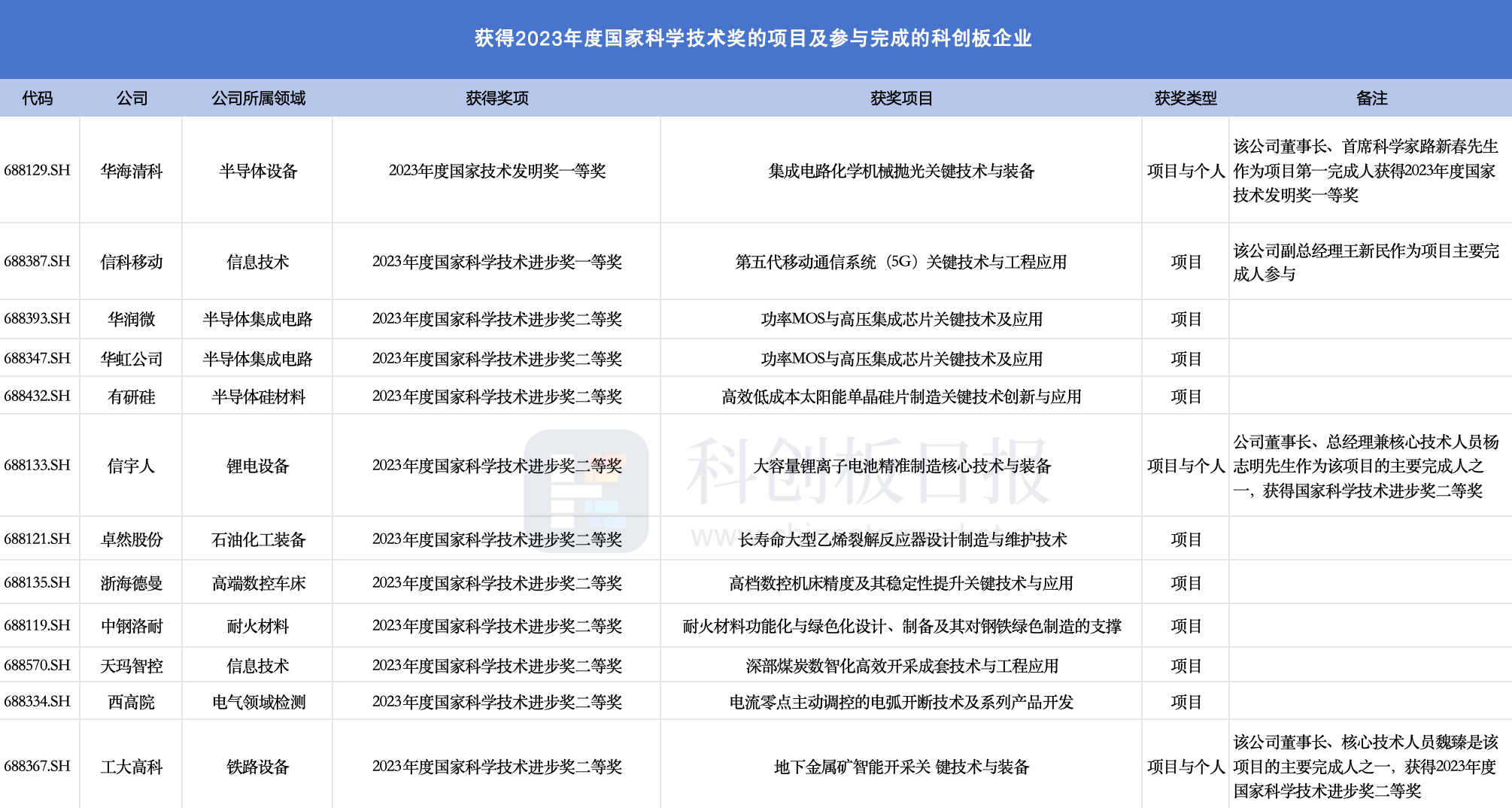 新澳门历史开奖记录查询,新兴技术推进策略_工具版84.281