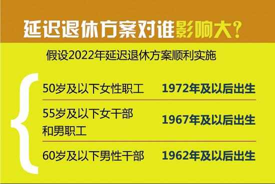 全球趋势下的中国退休年龄政策调整，最新消息与影响分析