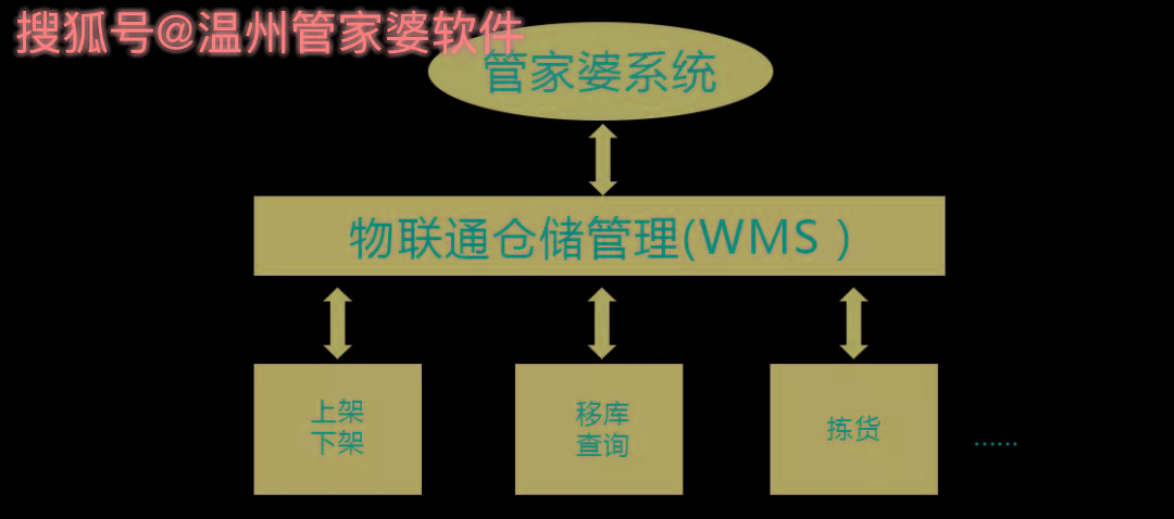 管家婆一肖一码温州纳,灵活操作方案设计_zShop72.728