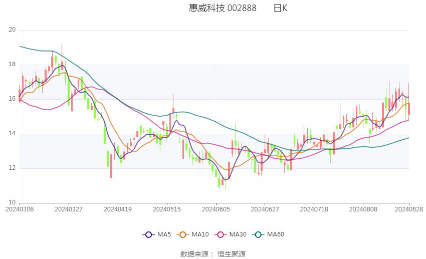 2024年澳门今晚开奖结果,深度评估解析说明_HT92.261