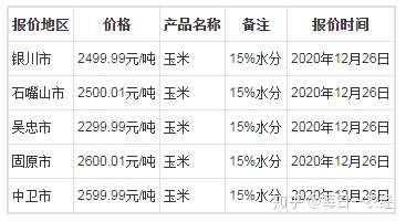 宁夏玉米最新收购价格分析与影响因素探讨