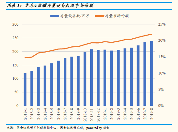 物联网技术服务 第193页