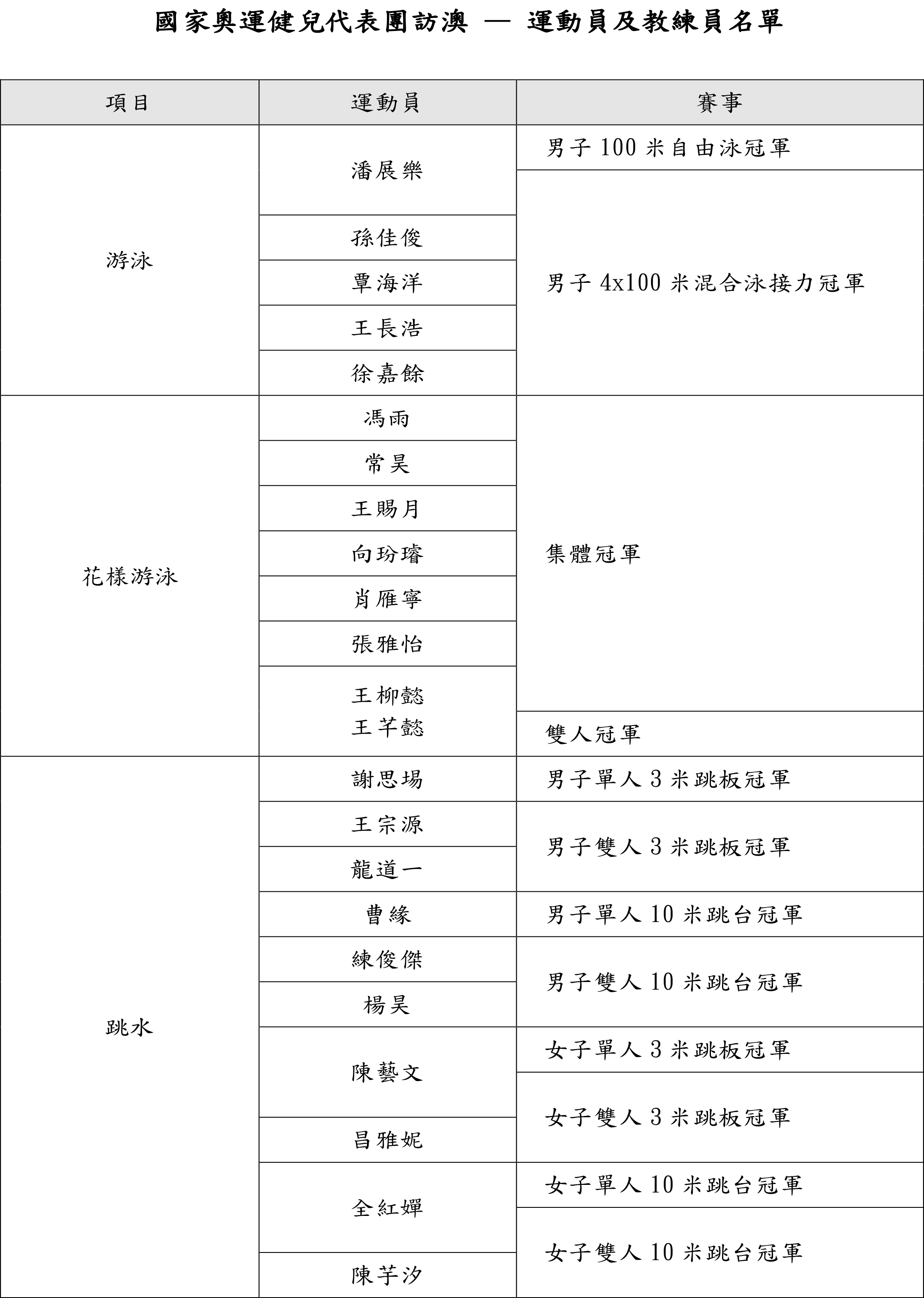 澳门开奖结果+开奖记录表210,快速设计问题方案_运动版77.512