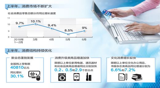 企业管理 第189页