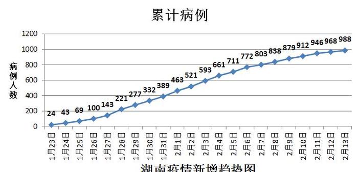 物联网技术服务 第190页