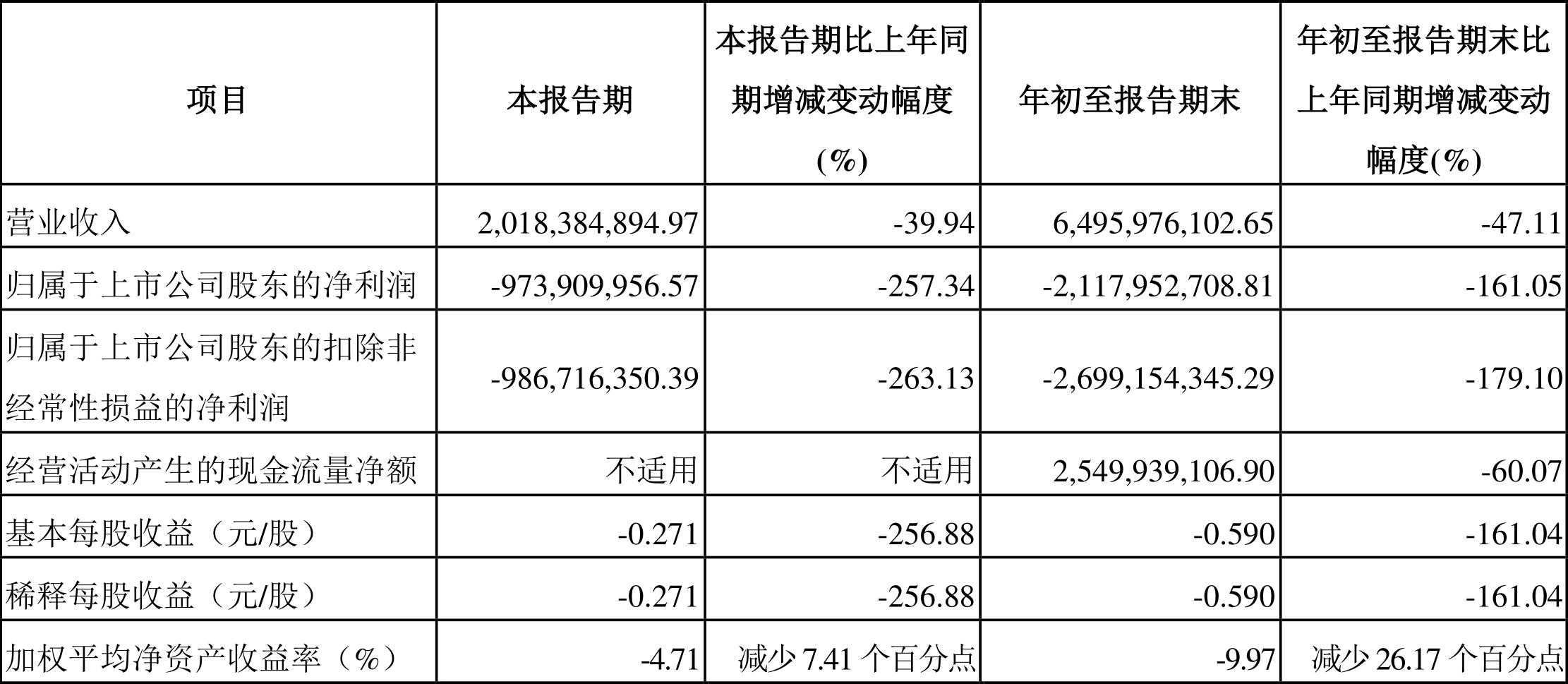 彩虹股份最新动态揭秘，深度解读600707最新消息