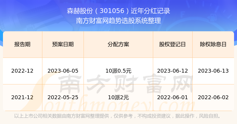 新澳2024今晚开奖结果,可靠计划策略执行_经典版14.482