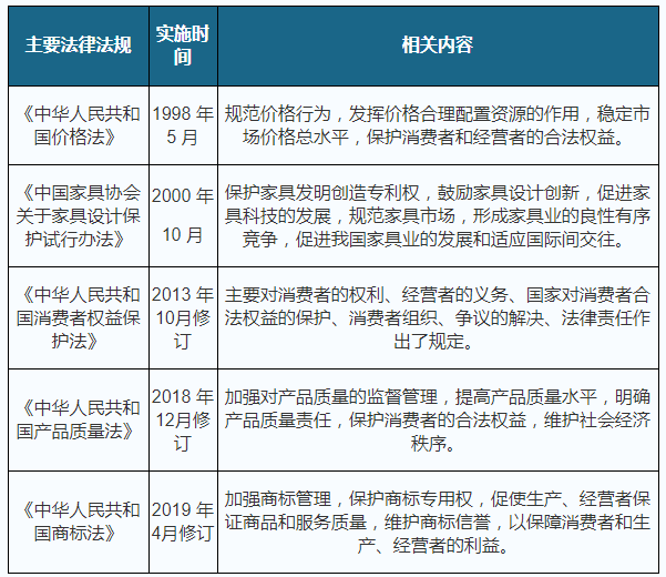 企业管理 第187页