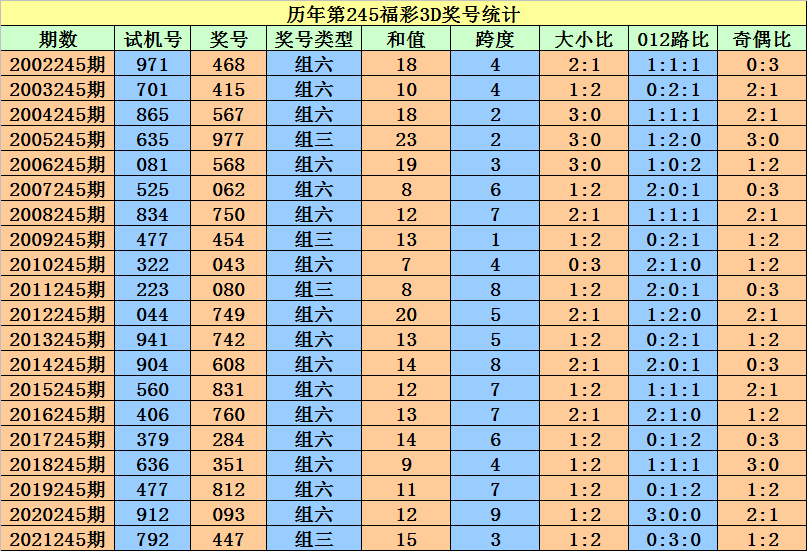 香港二四六开奖资料大全_微厂一,实效策略解析_Advanced59.487