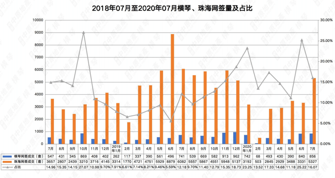 物联网技术服务 第187页