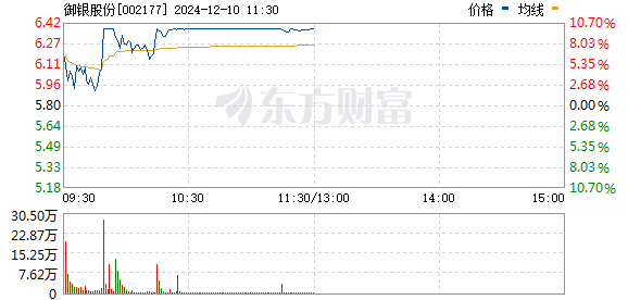 御银股份股票最新消息深度解读