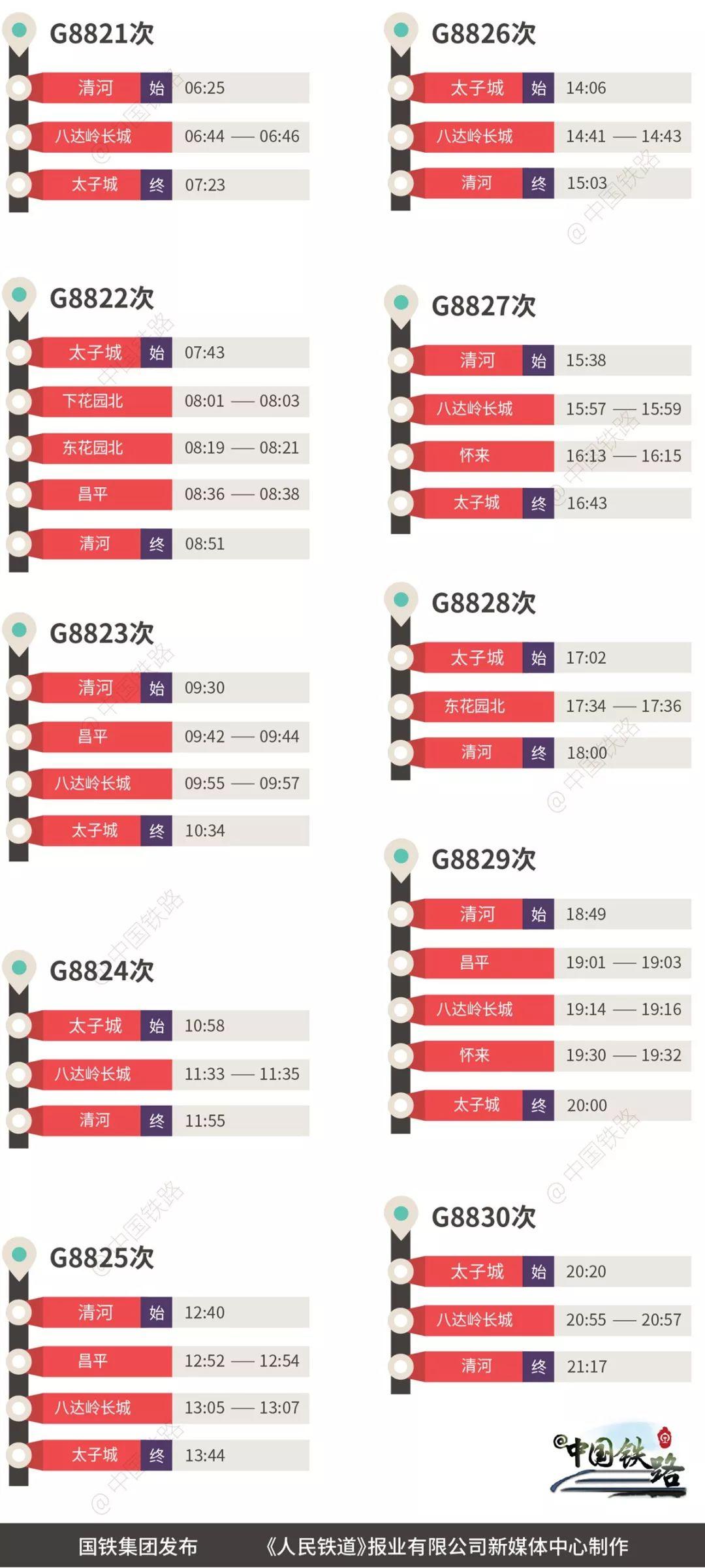 技术开发 第188页