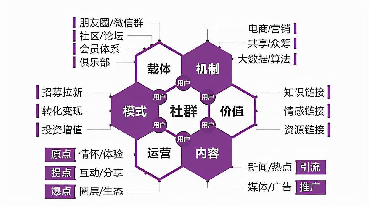 企业管理 第182页