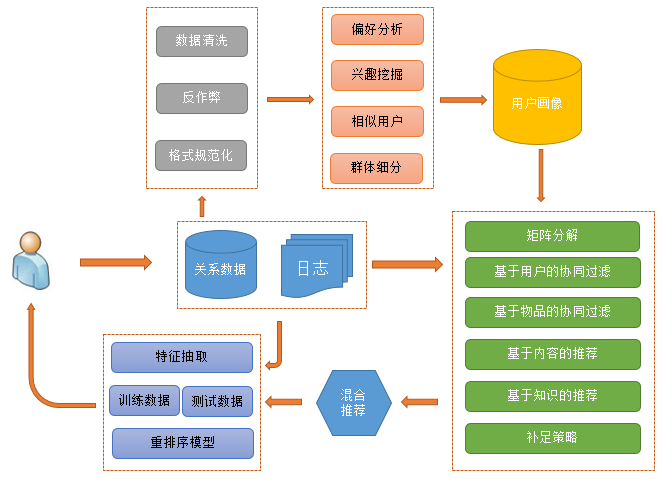 2024新澳精准,数据驱动方案实施_HT92.261