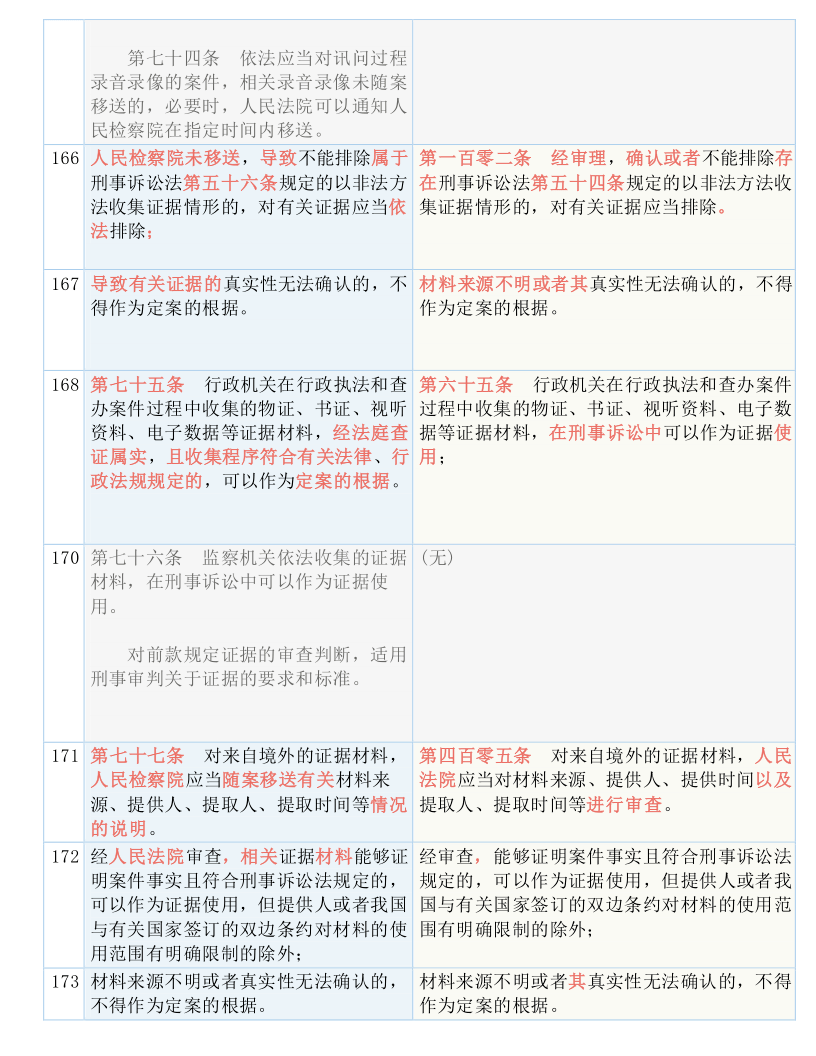 物联网技术服务 第183页