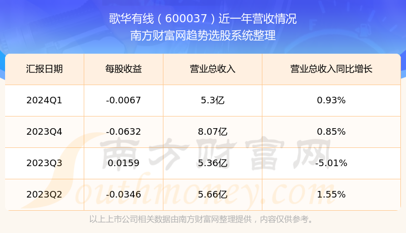 歌华有线股票最新动态全面解读