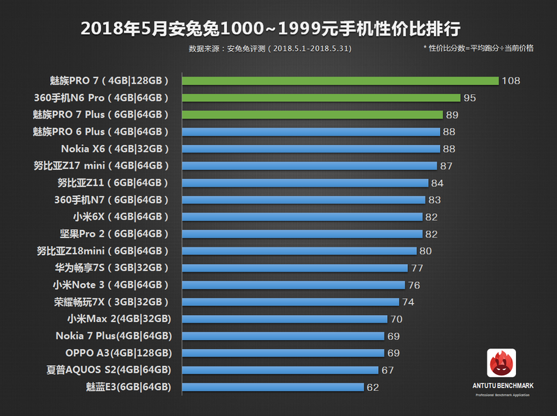 最新手机性价比排行榜，购机指南，告别迷茫