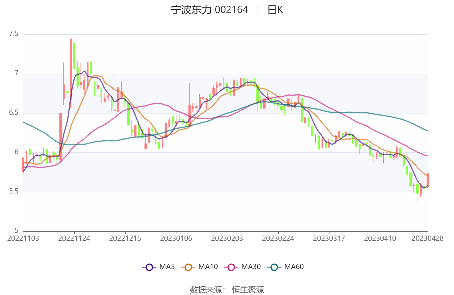 宁波东力股票最新消息全面解读