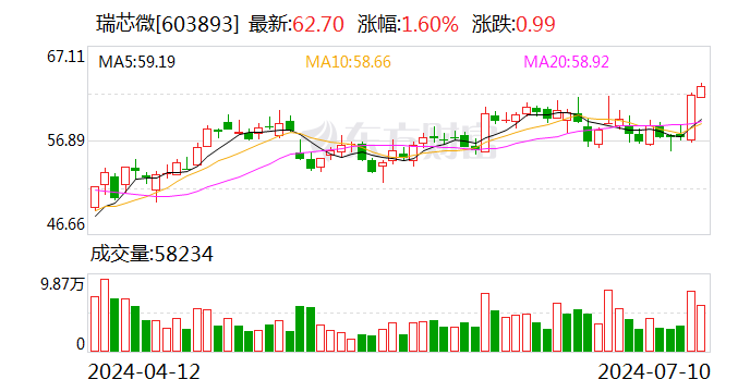 企业信息化 第169页