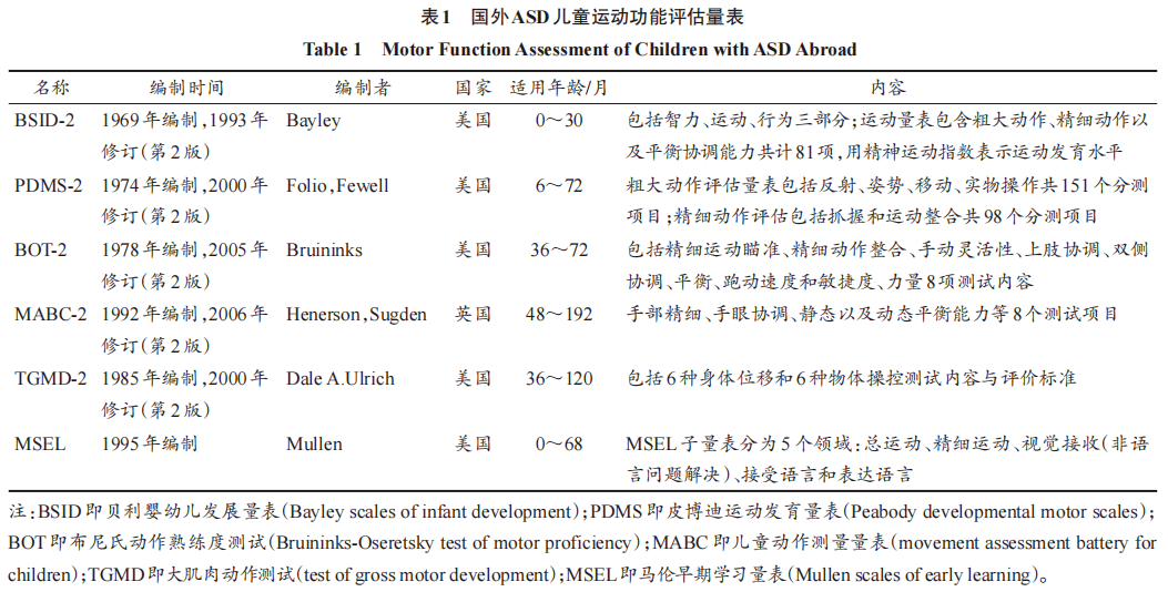 技术咨询 第174页