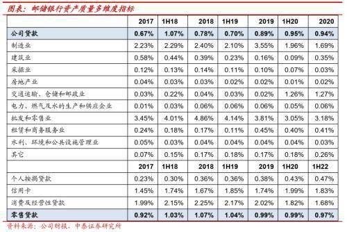 企业信息化 第163页