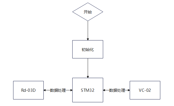 新澳新澳门正版资料,数据解答解释定义_RX版43.974