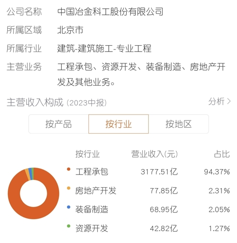 中国中冶最新分红消息、展望及解析