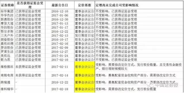 2024全年資料免費｜全面解读说明