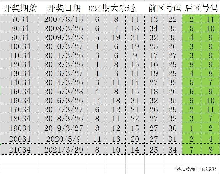 2024年天天开好彩大全｜全面解读说明