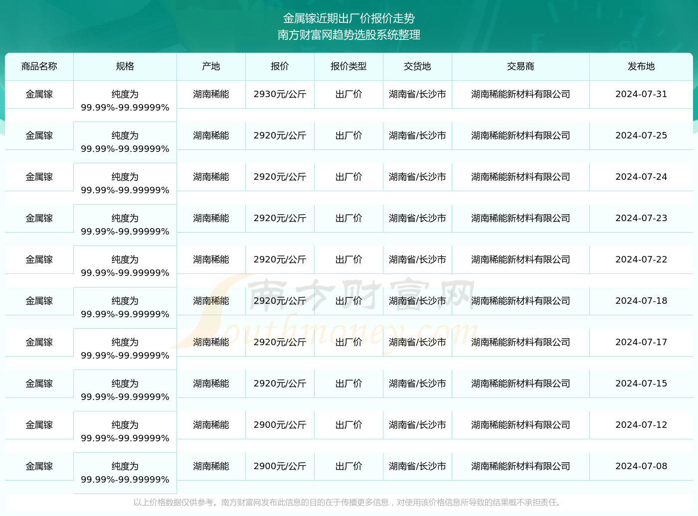 2024年正版资料免费大全功能介绍｜全面解读说明