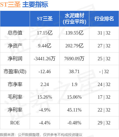 三圣股份股票最新消息全面解读