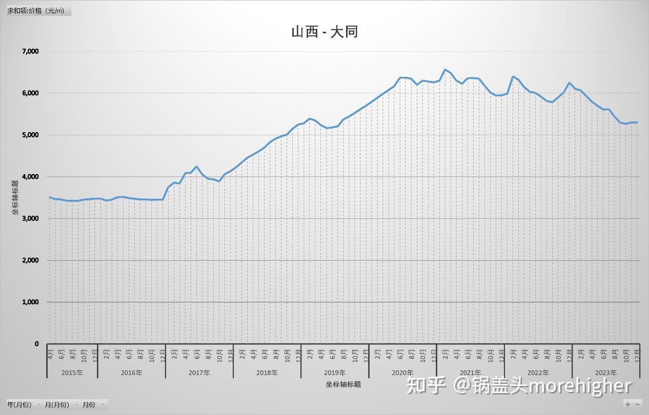 大同房价走势最新消息，市场分析与未来预测