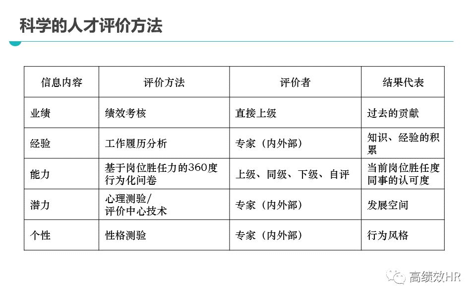 企业信息化 第152页