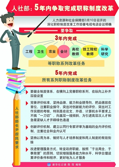 职称制度改革最新动态及其深远影响