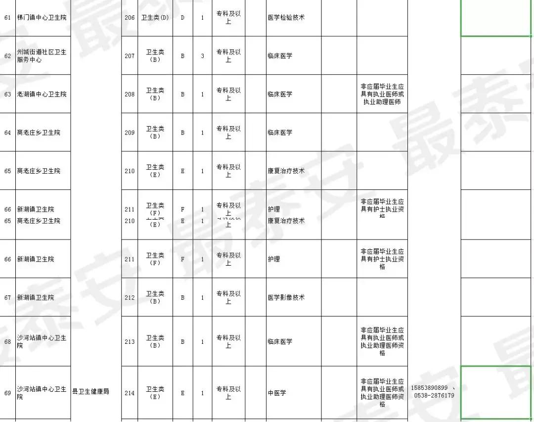 泰安东开发区最新招聘动态及其社会影响分析