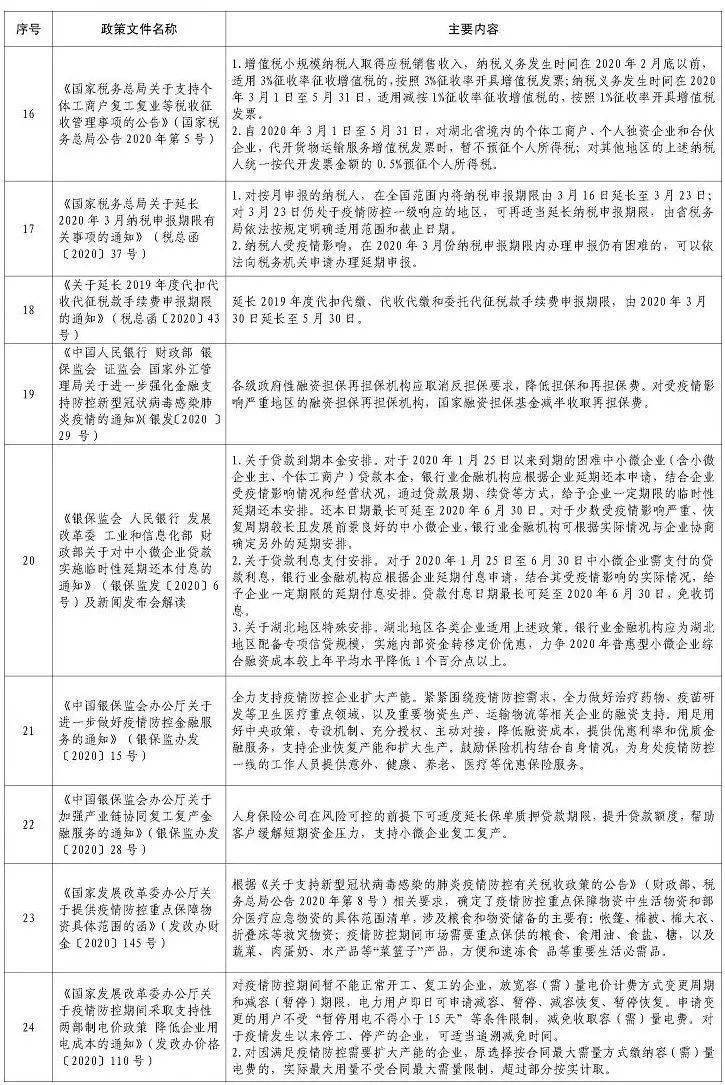 粮食企业最新税收政策及其影响分析