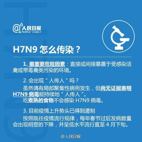 最新H7N9疫情通报，病毒传播现状及防控措施更新