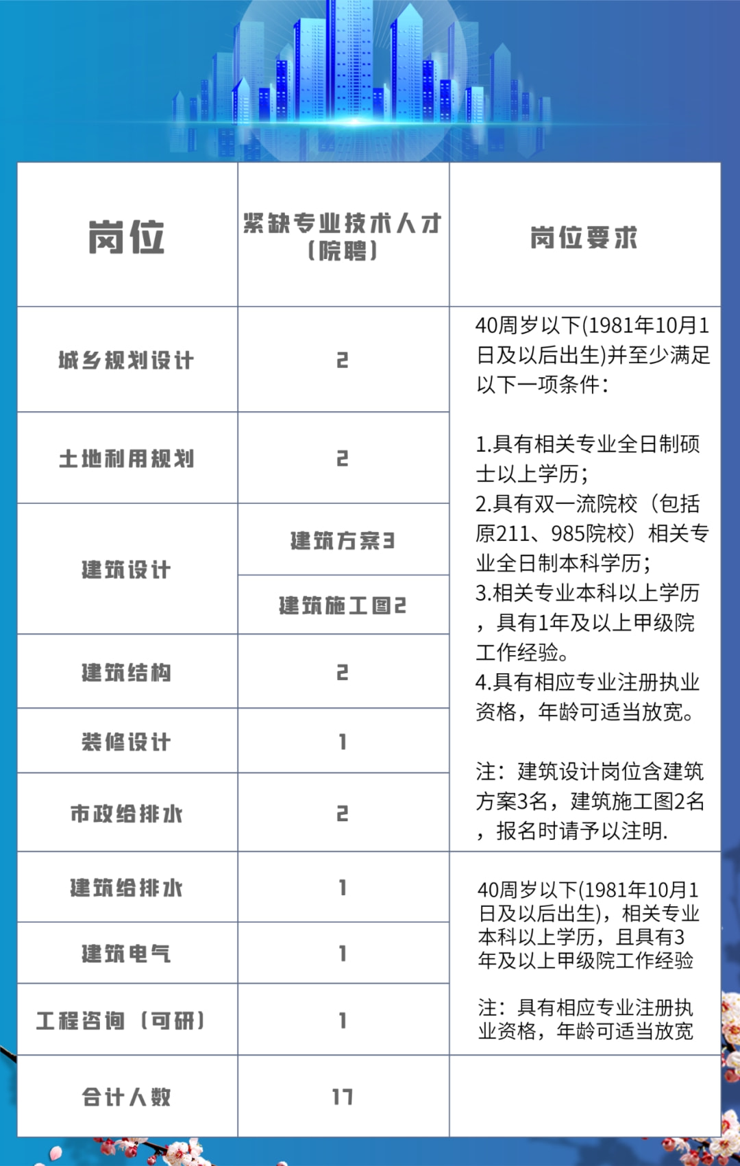 上虞人才网最新招聘信息汇总