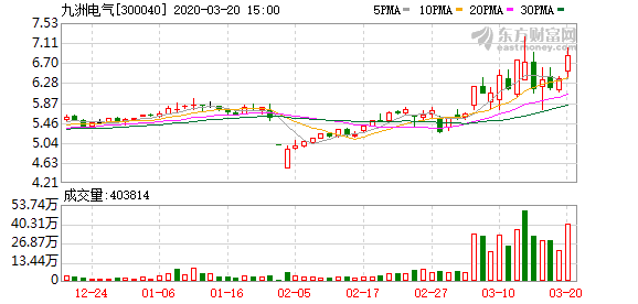 九洲电气引领行业变革，共创智能未来新纪元