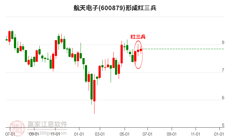 航天电子股票最新消息深度解读与分析