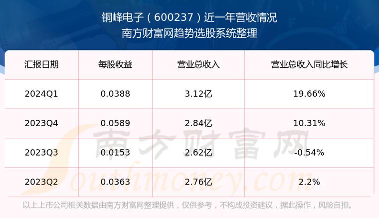 铜峰电子股票最新消息深度解读