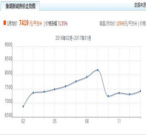 最新房价走势图分析，2016年展望